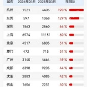 ��Ԥ�����귿�ۻ��ǣ�