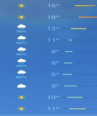 ���������׶Բ��ԣ�����ô�����Ӵ��·���