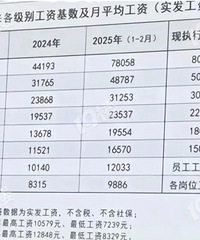 �ֶ���Ա�����ʶ��ø�