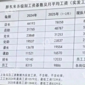 �ֶ���Ա�����ʶ��ø�