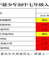 �����б�������������ѧԤ����