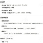 �������ۺ͹��ʶԱ�