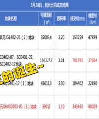 �������ؼ۵�����8.8��һƽ...