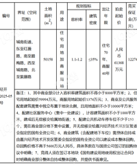 ������ȵ����������ư��־��ģ���۳�35%�������̳��й���