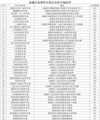 @嘉兴人,五一假期21786个车位,免费开放!