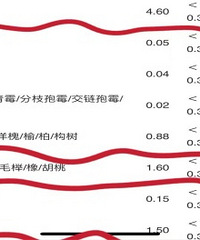 �����������ڵ�С����ô������������ô�� �����7��