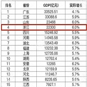 �㽭���ٽ��ŵ�����