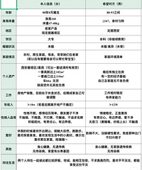 谈谈感情和婚姻 88年女生提这样的要求 合理吗?