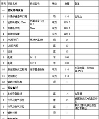 装修求助!工厂改造有人接吗?