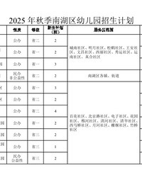 �����б���2025���׶�԰��԰�������ܣ�