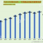 �������ػ��µ����ƣ�