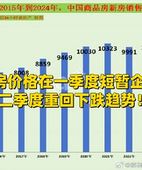 2015���Ժ��򷿵��˻��������...