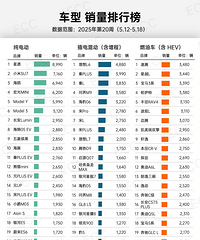 С��su7��ĳ�����˹��ɱ�֣����о�Ҫ�����ˣ�