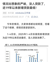 ��Ȼ�������ʽ��ˣ���������19�����µͣ�������治�����