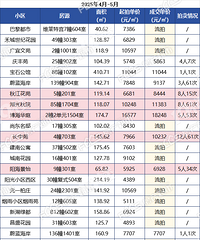 4��5�·ݼ��˷��ķ��г����˻�ϲ���˳