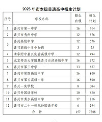 �����顿�ո�����Խ��Խ�࣡����˵�廪�ǽ���һ�еĲ���֮ѡ��