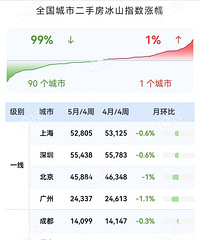 5�µ�����ȫ������ָ��ȫ�������µ����������󲿷�ת�� ��