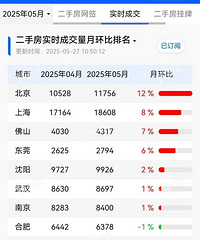 5�µ�����ȫ������ָ��ȫ�������µ����������󲿷�ת�� ��