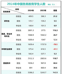 24��Сѧ���������ٶ����ˣ�δ���ķ������̻�����������ø���