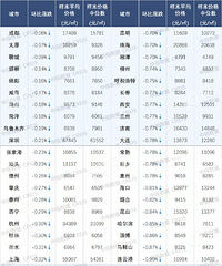 ���ݳ�¯��4�°ٳǶ���סլ���¾��ۣ����˾���11287Ԫ/ƽ