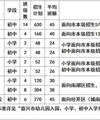 ��Сѧ��������Ҫ��ʼ�ˣ�Ҫ������Ⱥ��ץ��Ŷ~