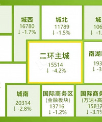 ���˷������»������������ַ�������δֹ��...