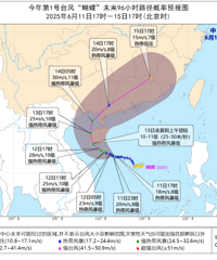 �����ܵ�����Ҫ���ˣ������׸�̨�������ɣ��Լ��˵�Ӱ���ǡ���