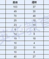 �����б���25���У�����������������ˣ������е���ô�ࣿ��