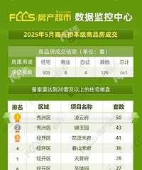 5�¼���¥�гɽ����ݳ�¯���·��ɽ����ǣ�TOP 1�����Ƹ���