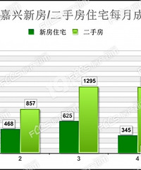 5�¼���¥�гɽ����ݳ�¯���·��ɽ����ǣ�TOP 1�����Ƹ���