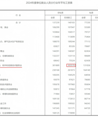 @�����ˣ�����ƽ�����ʳ�¯����׬Ǯ����ҵ�ǡ�