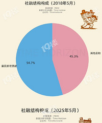 2018���2025�꣡������������Ҳ��̫����...