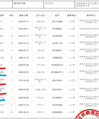 ��ѯһ���о���ı��ֱ����� �������������ϴ����