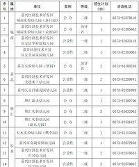 �ٿ����Ϻ��������������������׶�԰�а�ѧλ���ţ�