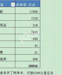 ɹɹ�ҳ��������ķ��ã���3���� ��Ҫ������Щ���桭