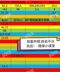 2025��������������߿��ɼ��Աȣ���ϸ�������ˣ�