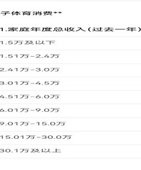 �׶�԰�ֿ�ʼ���������ˣ�