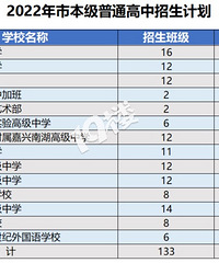 ����ϲ��ͳ�Ƶ�2025�߿����˸��������ݶԱ� ���ǿ�������