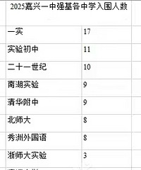 2025一中强基,嘉兴初中各校入围数量!一实还是遥遥领先啊!