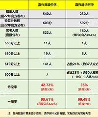 �θ��廪�����ļ�ǿ��������˵�����ο����ǵ�ϲ�����˸��Աȱ���