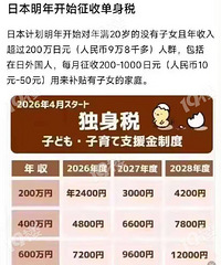 日本明年开始征收单身税了?怎么这样能增加结婚率了?