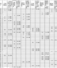 �п��ɼ�������¯ ������Ԥ���½�����˸�ѧУ�����