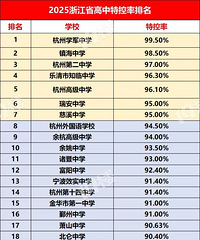 2025�㽭�����ؿ�������������һ��ȫʡ��28��