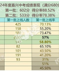 [���ѹ۵�]��ʦ����Ϻ�ʵ����ѧ�п���״ǳ̸