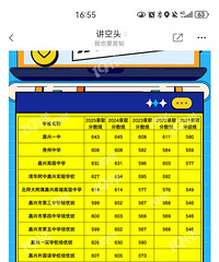 中考录取分数嘉高VS清附,嘉高去年落后3分,今年反超5分?!