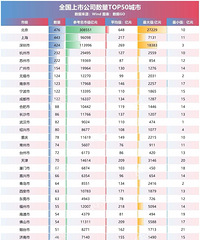 ȫ�����й�˾����TOP50�񣡼��˾�Ȼ����ôǰ�棡