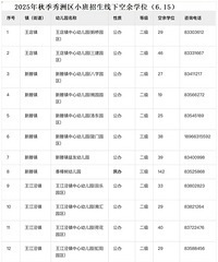 幼儿园真招不满了?嘉兴市本级空余学位超2000个!这…