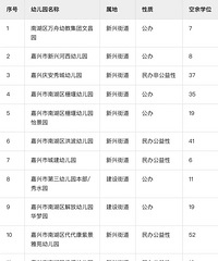 �׶�԰���в����ˣ������б�������ѧλ��2000����