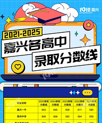 �ղر��棡һͼ�ܽ�2021-2025���˸�����¼ȡ�����߶Ա�