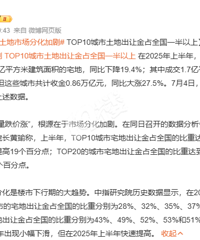 �ϰ��������г���TOP20�������س��ý�ռȫ��65%